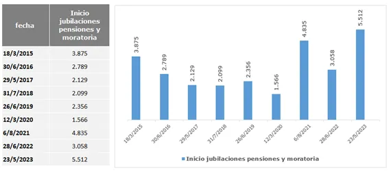 anses
