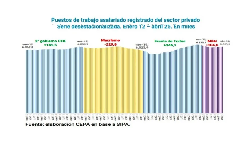 empleo