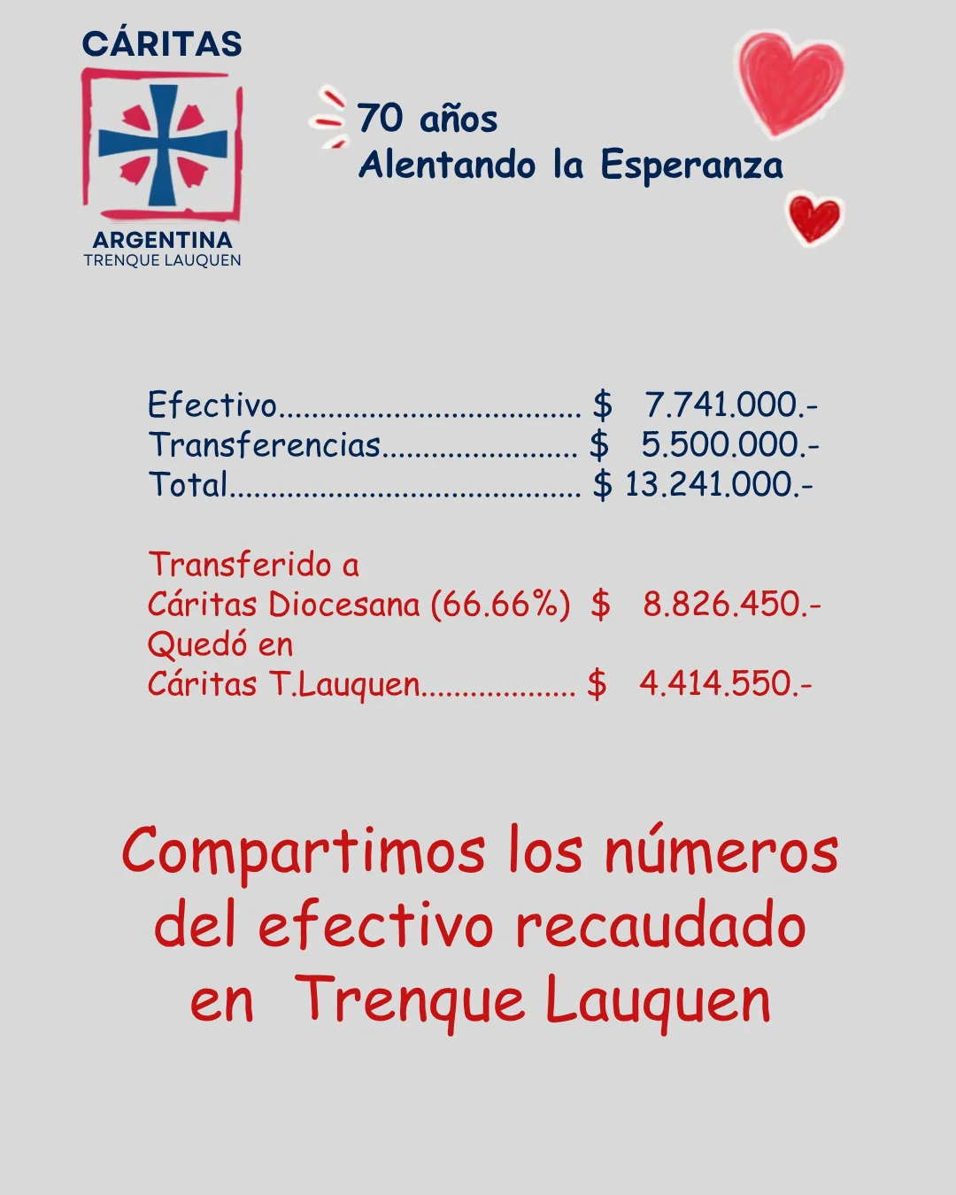 caritas recaudacion