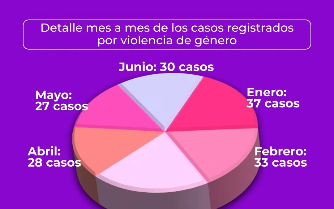 Politicas-de-Genero-Estadisticas-1-1-1080x675